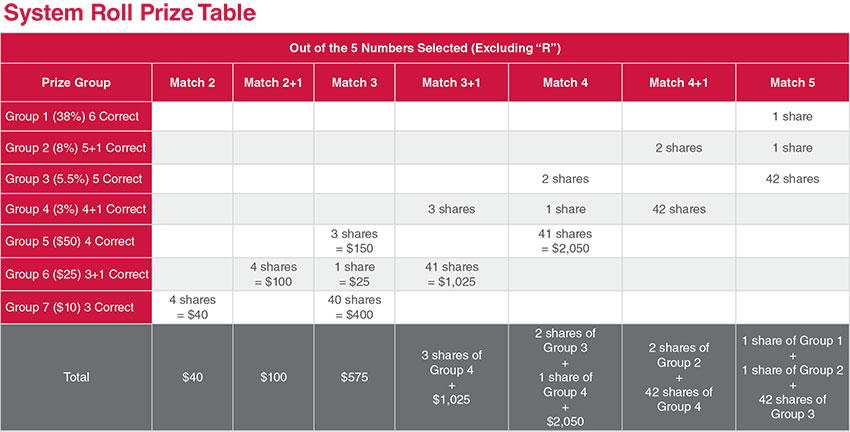 TOTO Prize Structure Singapore Pools