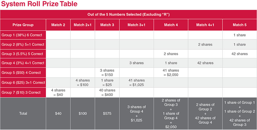 Formula for determining prize money amount